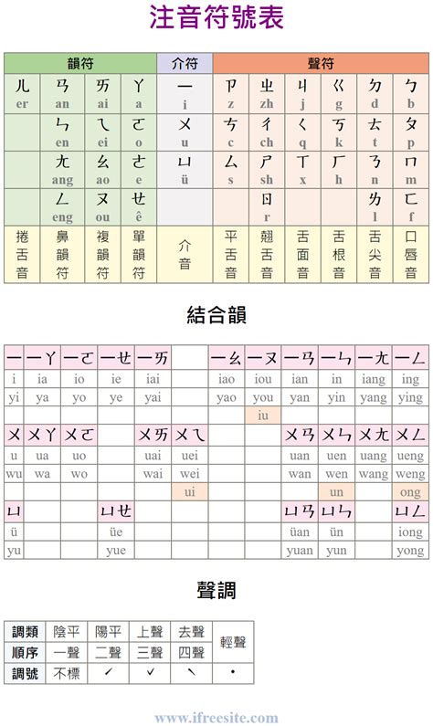 真炁注音|拼音查詢